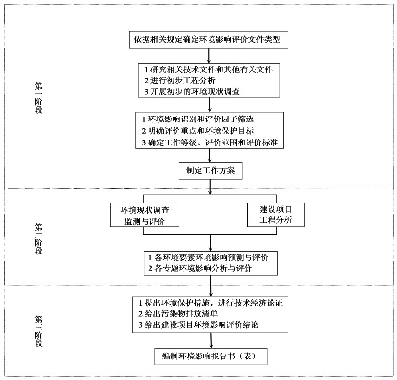 环境影响评价.jpg