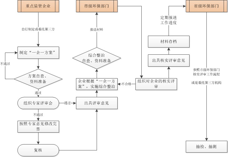 一企一策.jpg