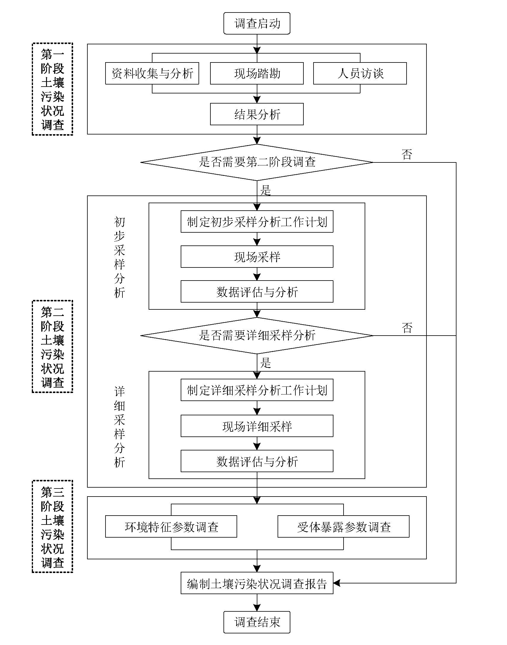 土壤调查.jpg